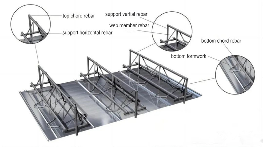 الجمالون الصلب