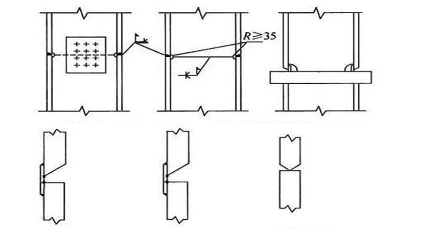 تقسيم المفصل