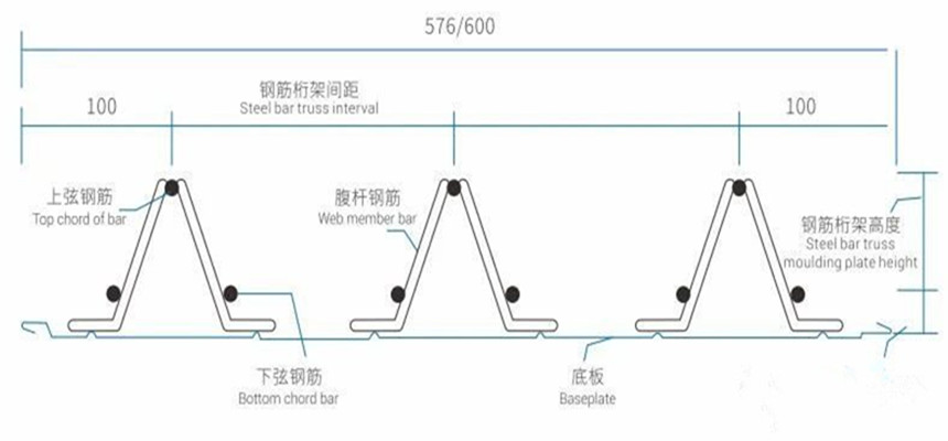 معلمة المنتج