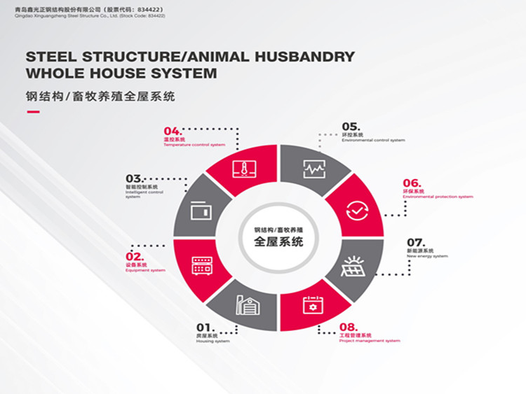 نظام المنزل الكامل