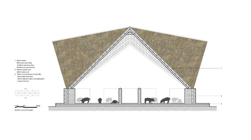 بيت الخنزير