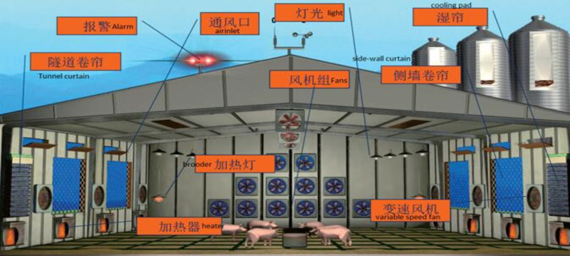 نظام التحكم البيئي