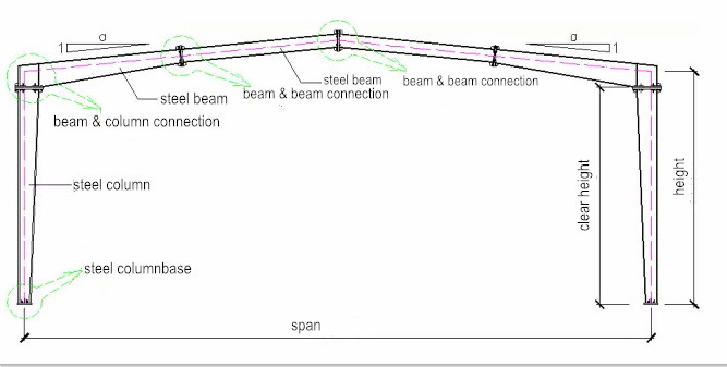 إطار فولاذي