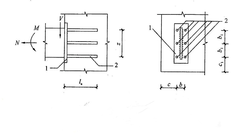 1. مرساة قضيب