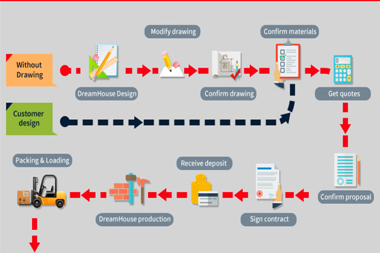 جدول الشراء