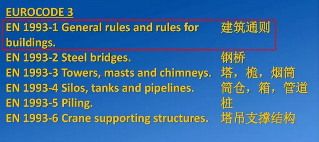 كود تصميم اليورو