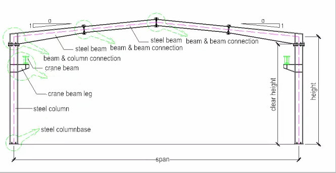هيكل الجملون