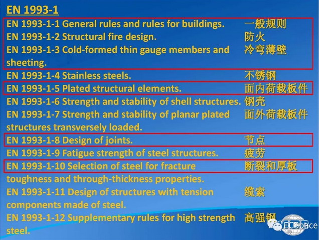 هيكل الفولاذ اليورو-2