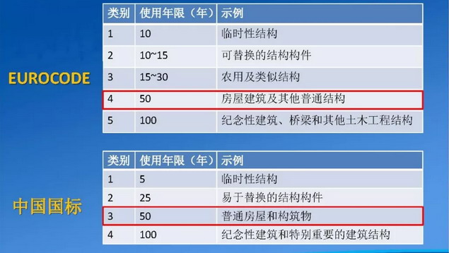 أوقات الحياة