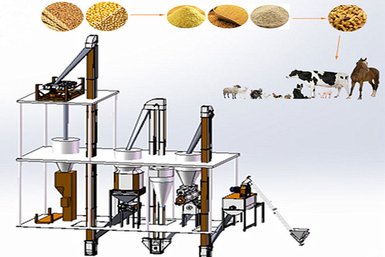 معالجة الأعلاف