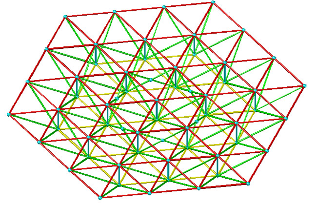 4. الطائرة تروس