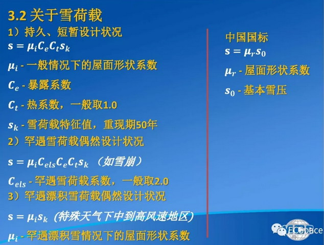 تحميل الثلوج