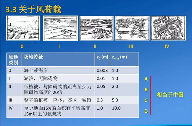 تحميل الرياح-2