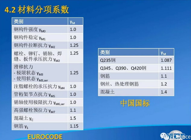 صلب للانشاء