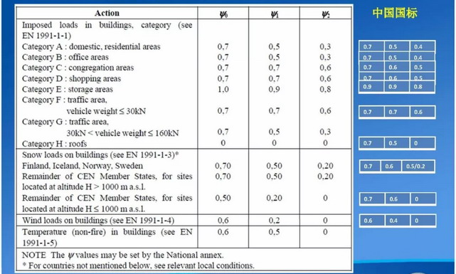 معامل الجمع