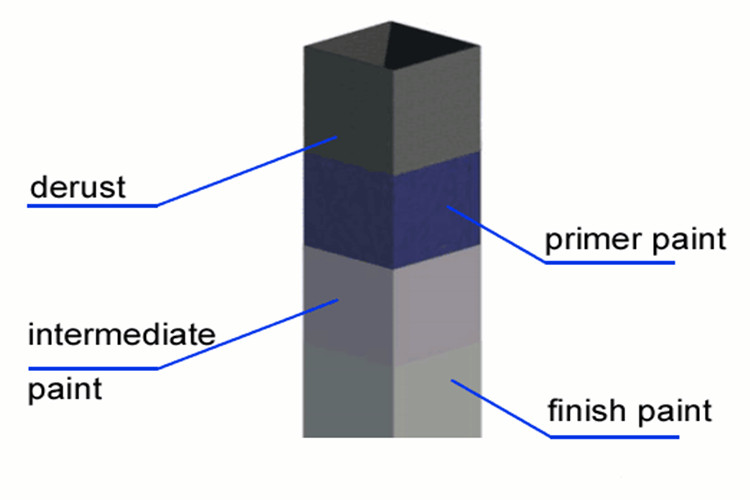 اللوحة هيكل الصلب