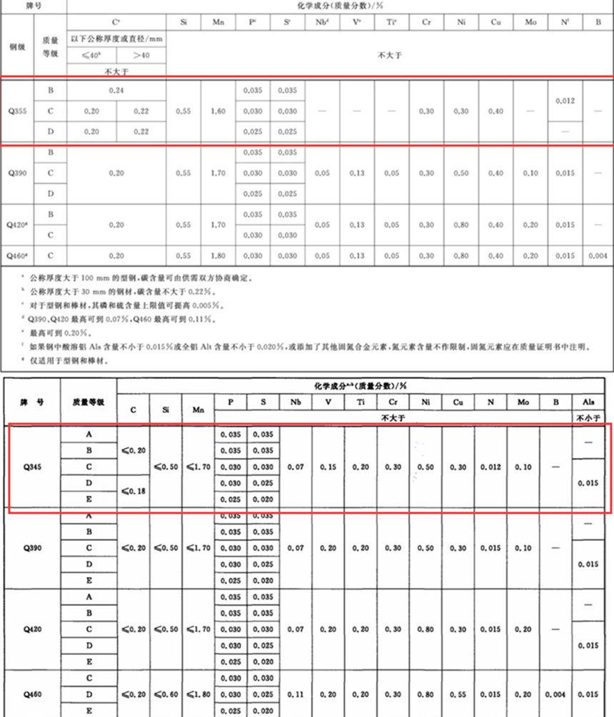 المكونات الكيميائية