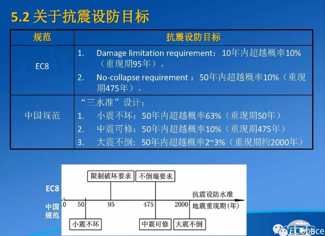 تصميم مضاد للوحدة