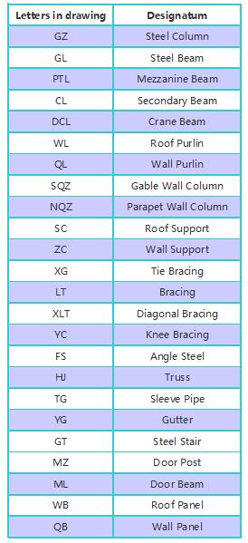 رسالة في الرسم الهيكل الصلب